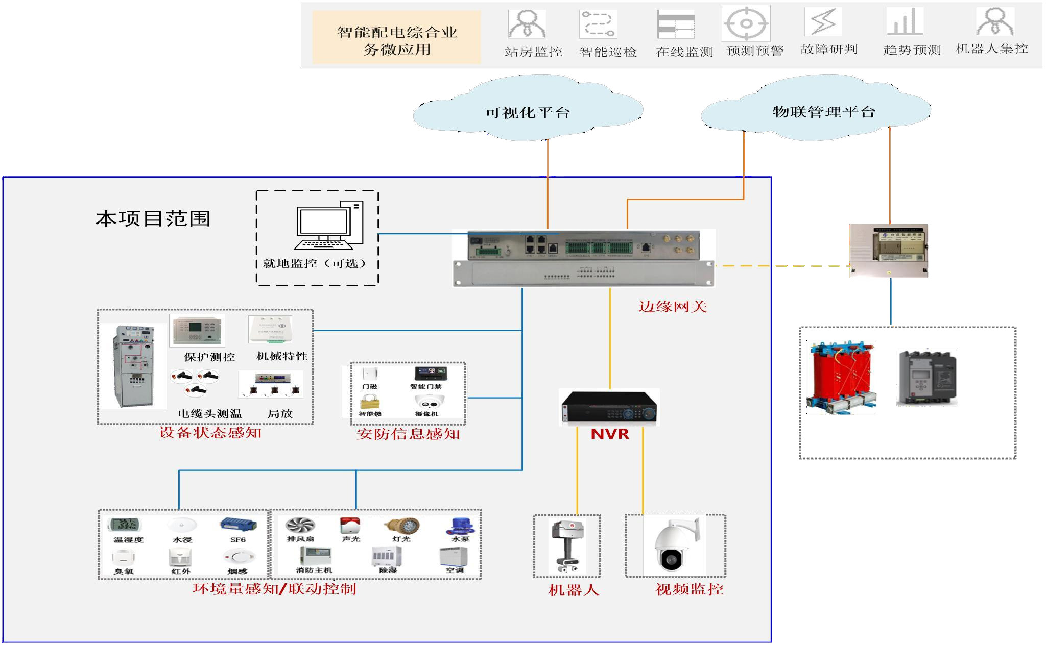 配电室智慧物联感知综合解决方案