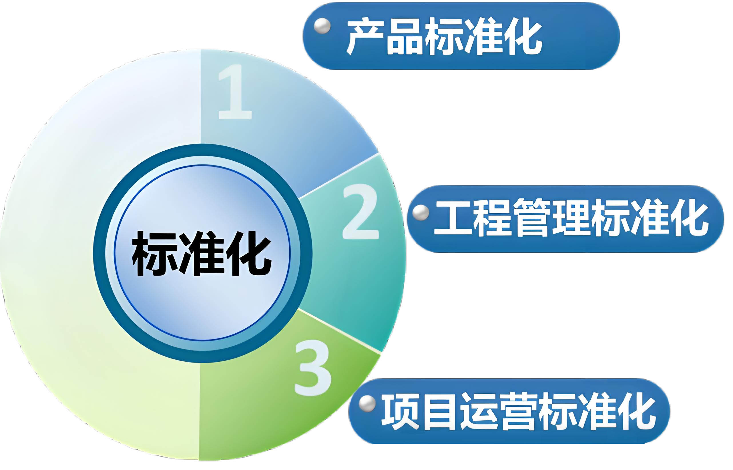 标准化.jpg